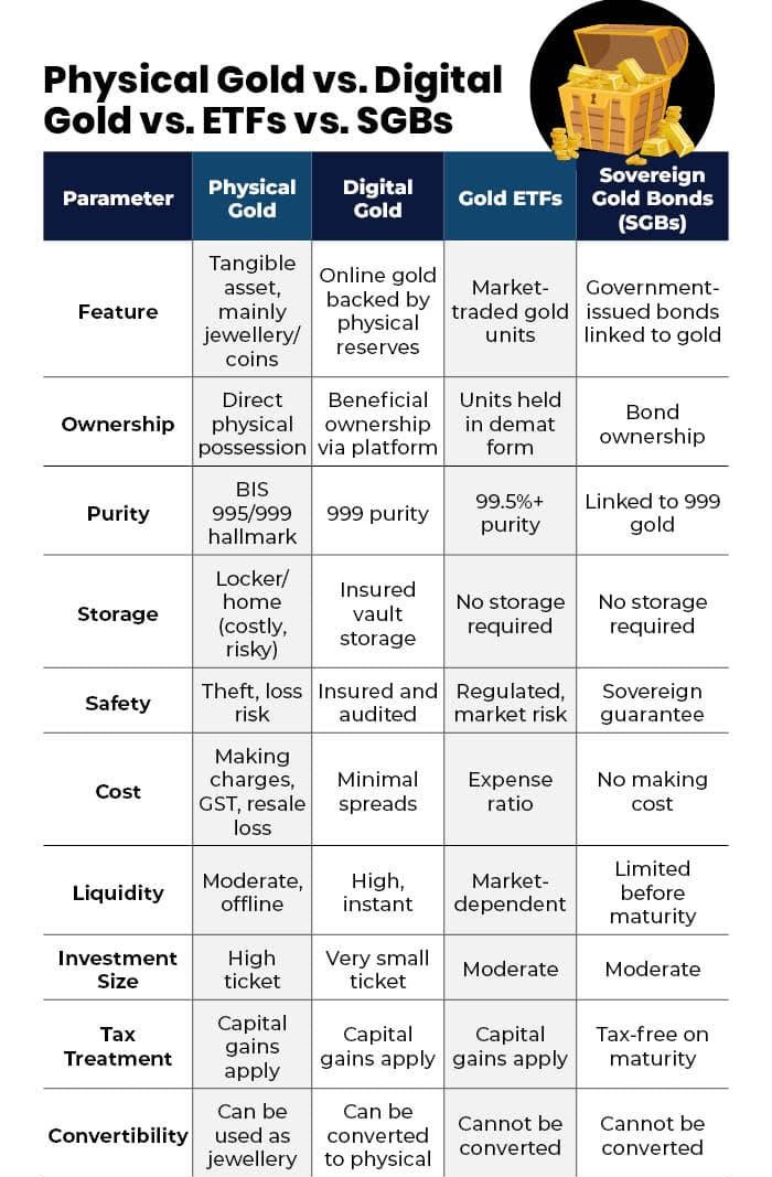 Gold ETFs beat equities in January; which is the smartest way to invest now?
